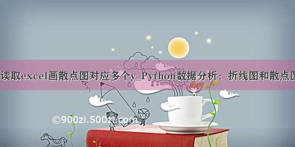 python读取excel画散点图对应多个y_Python数据分析：折线图和散点图的绘制