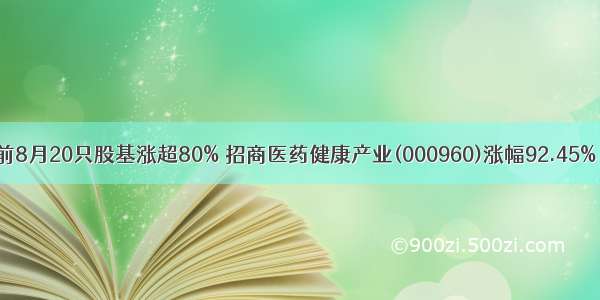 前8月20只股基涨超80% 招商医药健康产业(000960)涨幅92.45%