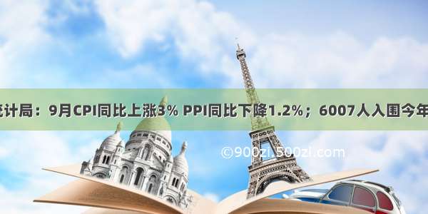 每经10点丨统计局：9月CPI同比上涨3% PPI同比下降1.2%；6007人入围今年北京积分落户