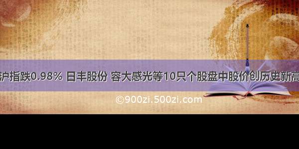 沪指跌0.98% 日丰股份 容大感光等10只个股盘中股价创历史新高