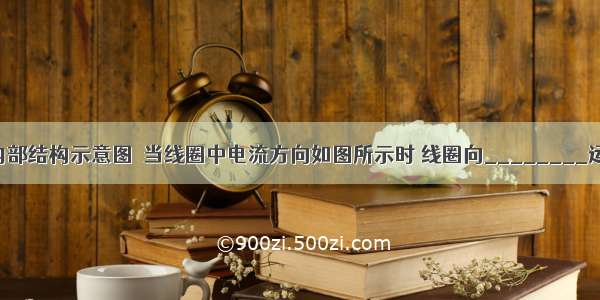 图是扬声器内部结构示意图．当线圈中电流方向如图所示时 线圈向________运动；若线圈