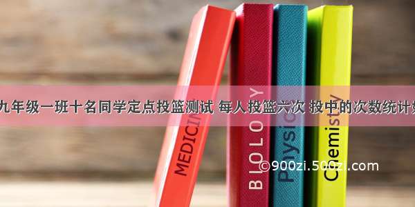 实验学校九年级一班十名同学定点投篮测试 每人投篮六次 投中的次数统计如下：5 4 