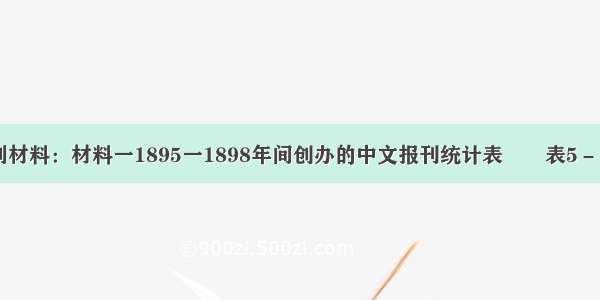 阅读下列材料：材料一1895一1898年间创办的中文报刊统计表       表5－16－218