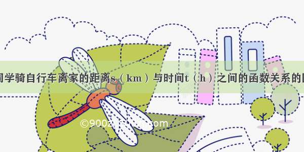 如图是小明同学骑自行车离家的距离s（km）与时间t（h）之间的函数关系的图象．请你根