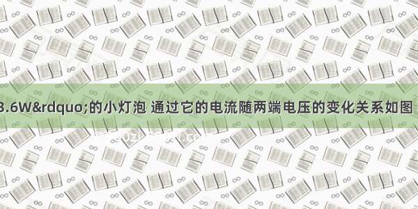 标有&ldquo;6V?3.6W&rdquo;的小灯泡 通过它的电流随两端电压的变化关系如图 若把这种规格的两