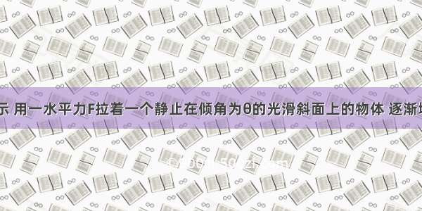 如图甲所示 用一水平力F拉着一个静止在倾角为θ的光滑斜面上的物体 逐渐增大F 物体