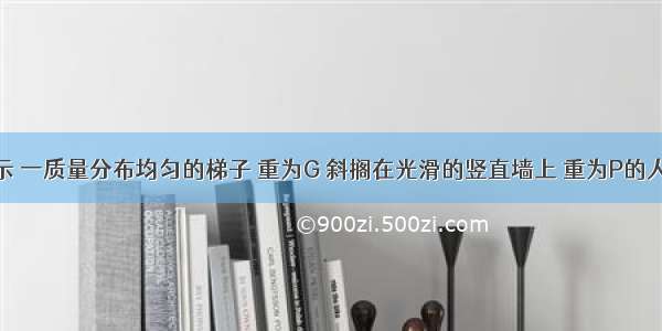 如图甲所示 一质量分布均匀的梯子 重为G 斜搁在光滑的竖直墙上 重为P的人沿梯子从