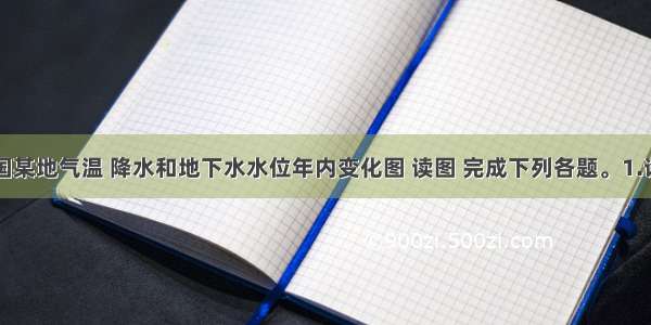 下图是我国某地气温 降水和地下水水位年内变化图 读图 完成下列各题。1.该地可能位