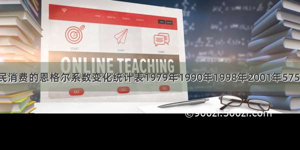 我国城镇居民消费的恩格尔系数变化统计表1979年1990年1998年2001年575%54．3%44