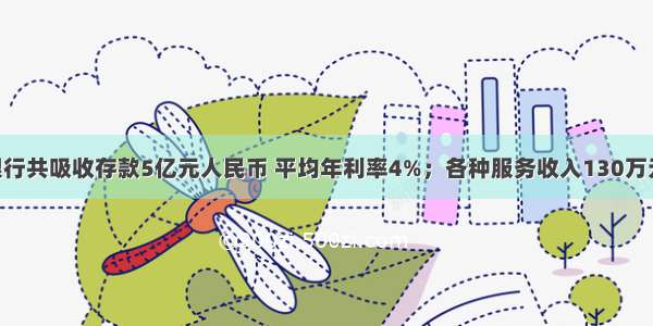 某商业银行共吸收存款5亿元人民币 平均年利率4%；各种服务收入130万元 发放贷