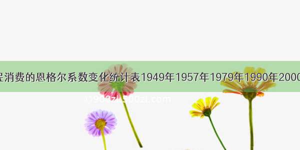 我国城镇居民消费的恩格尔系数变化统计表1949年1957年1979年1990年2000年60.2%5