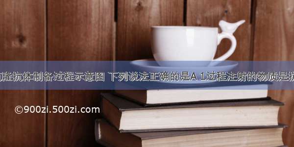 下图是单克隆抗体制备过程示意图 下列说法正确的是A 1过程注射的物质是抗原 B细胞A