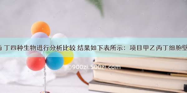 对甲 乙 丙 丁四种生物进行分析比较 结果如下表所示：项目甲乙丙丁细胞壁无无有有