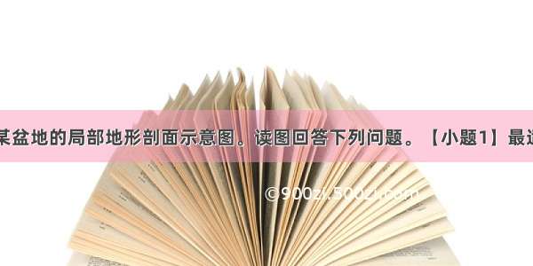 下图是我国某盆地的局部地形剖面示意图。读图回答下列问题。【小题1】最适合形成天然