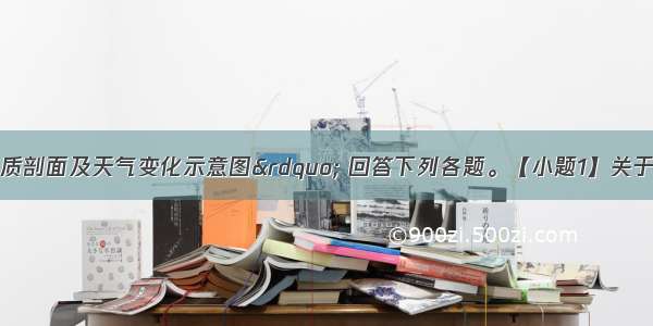 读“某地地质剖面及天气变化示意图” 回答下列各题。【小题1】关于甲地天气的叙述 