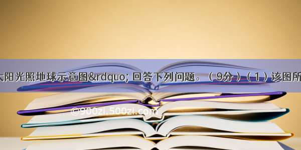 读图“某日太阳光照地球示意图” 回答下列问题。（9分）（1）该图所示日期黄赤交角的