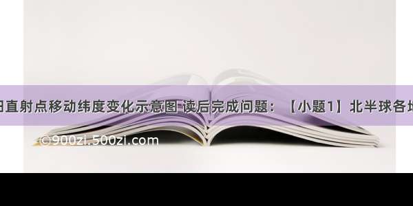 该图为太阳直射点移动纬度变化示意图 读后完成问题：【小题1】北半球各地夜长于昼 