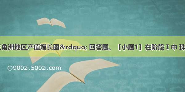 读&ldquo;珠江三角洲地区产值增长图&rdquo; 回答题。【小题1】在阶段Ⅰ中 珠三角的主导产业是