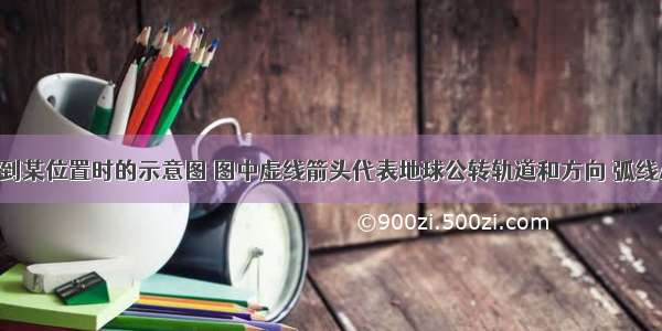 读地球公转到某位置时的示意图 图中虚线箭头代表地球公转轨道和方向 弧线ABC表示晨