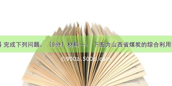 读图文材料 完成下列问题。（9分）材料一： 下图为山西省煤炭的综合利用图。材料二