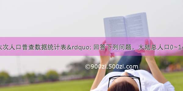 读“我国第六次人口普查数据统计表” 回答下列问题。大陆总人口0~14岁15~59岁60岁以