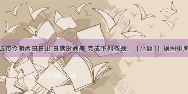 读我国某城市今明两日日出 日落时间表 完成下列各题。【小题1】据图中所示信息 与