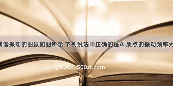 一个质点做简谐振动的图象如图所示 下列说法中正确的是A.质点的振动频率为4Hz；B.在1