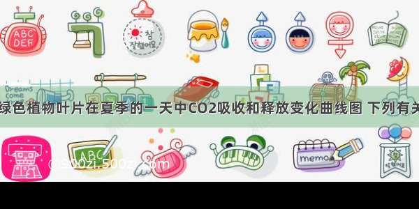 如图是一株绿色植物叶片在夏季的一天中CO2吸收和释放变化曲线图 下列有关叙述不正确