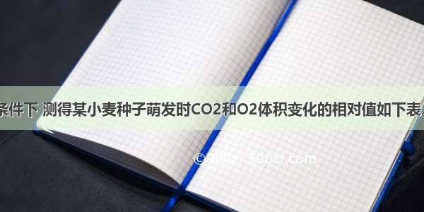 在a b c d条件下 测得某小麦种子萌发时CO2和O2体积变化的相对值如下表。若底物是